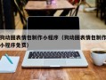 庆阳狗动图表情包制作小程序（狗动图表情包制作小程序免费）